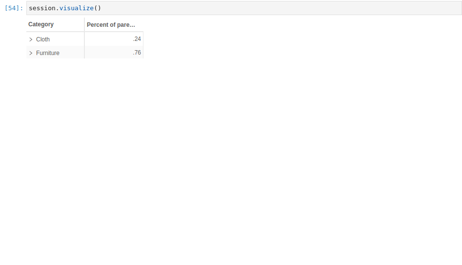 Percent of parent