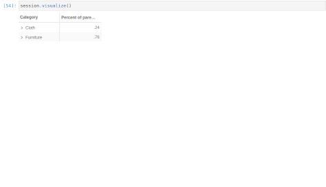 Percent of parent