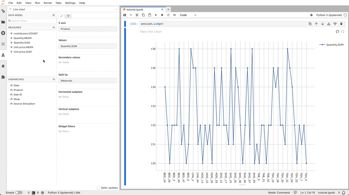 Chart filter