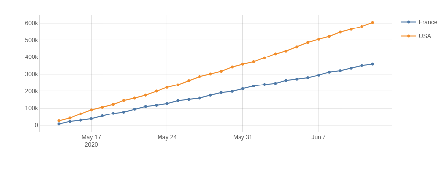 Cumulative amount